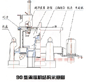 三足刮刀离心机结构示意图