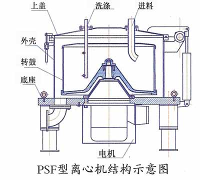 平板直联离心机